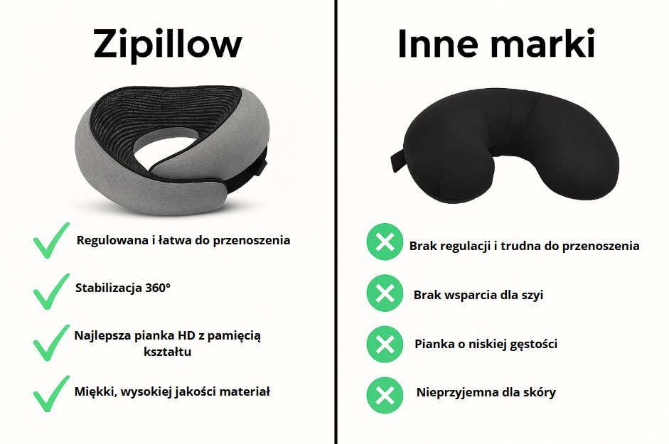 Poduszka ZIPILLOW® - Sen premium z pianki memory Ma boutique